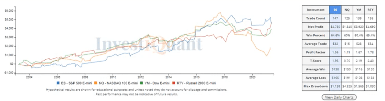 Will there be late afternoon buying?